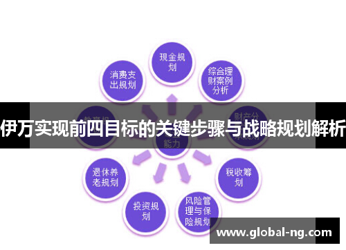 伊万实现前四目标的关键步骤与战略规划解析