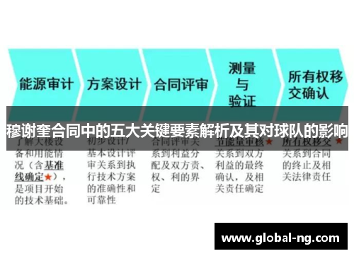 穆谢奎合同中的五大关键要素解析及其对球队的影响
