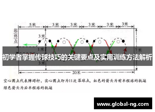 初学者掌握传球技巧的关键要点及实用训练方法解析