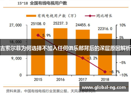 吉索尔菲为何选择不加入任何俱乐部背后的深层原因解析