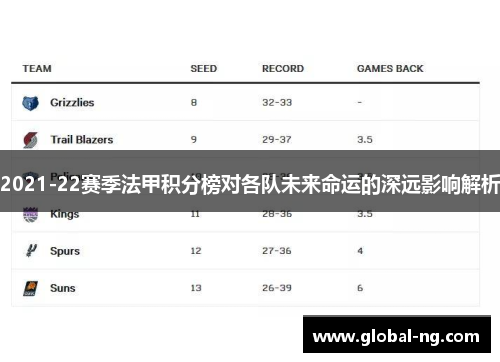 2021-22赛季法甲积分榜对各队未来命运的深远影响解析