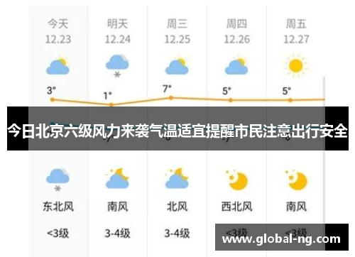 今日北京六级风力来袭气温适宜提醒市民注意出行安全
