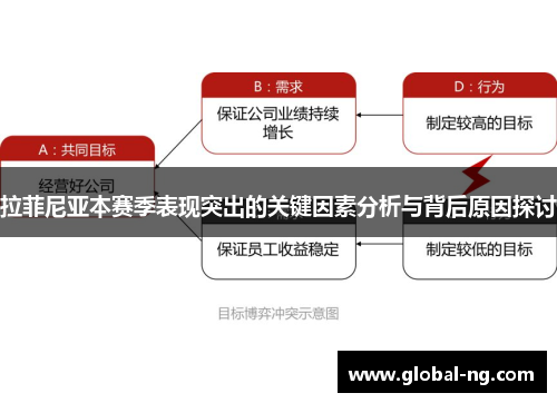 拉菲尼亚本赛季表现突出的关键因素分析与背后原因探讨