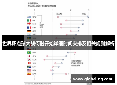 世界杯点球大战何时开始详细时间安排及相关规则解析