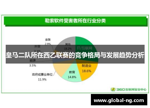 皇马二队所在西乙联赛的竞争格局与发展趋势分析