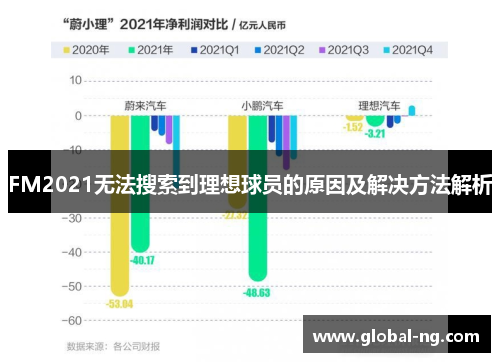 FM2021无法搜索到理想球员的原因及解决方法解析